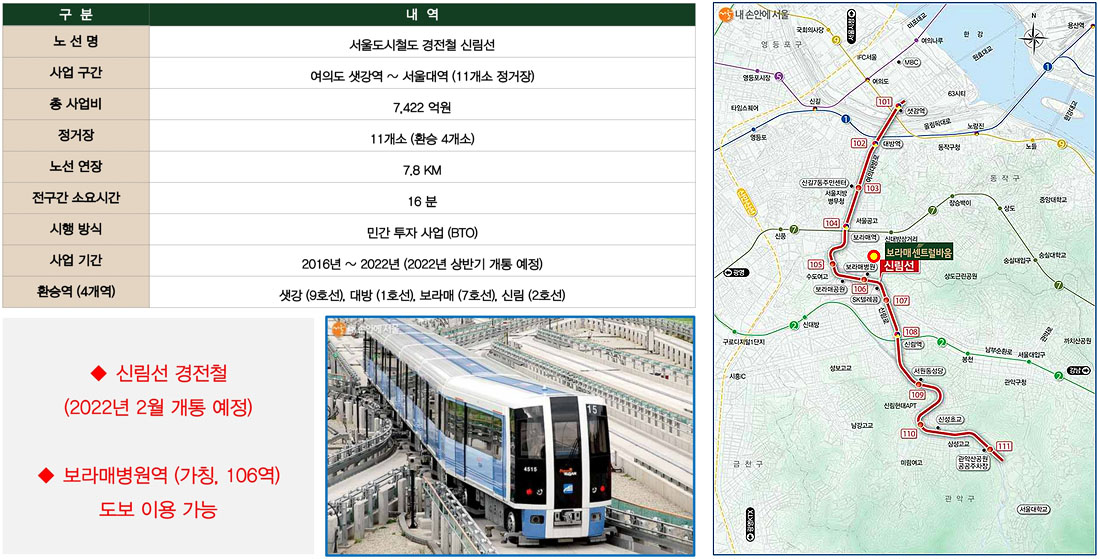 신림선경전철